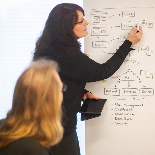 Konzeptmeeting für eine Software